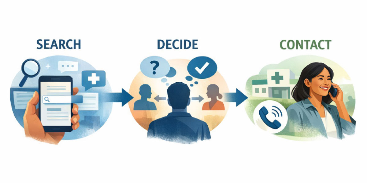 Healthpoint - How people search Healthpoint - How people search